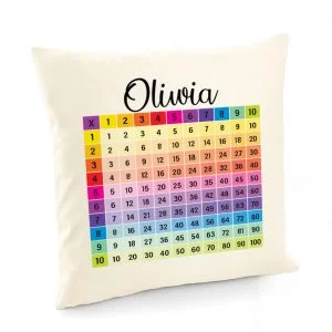 Poszewka tabliczka mnożenia